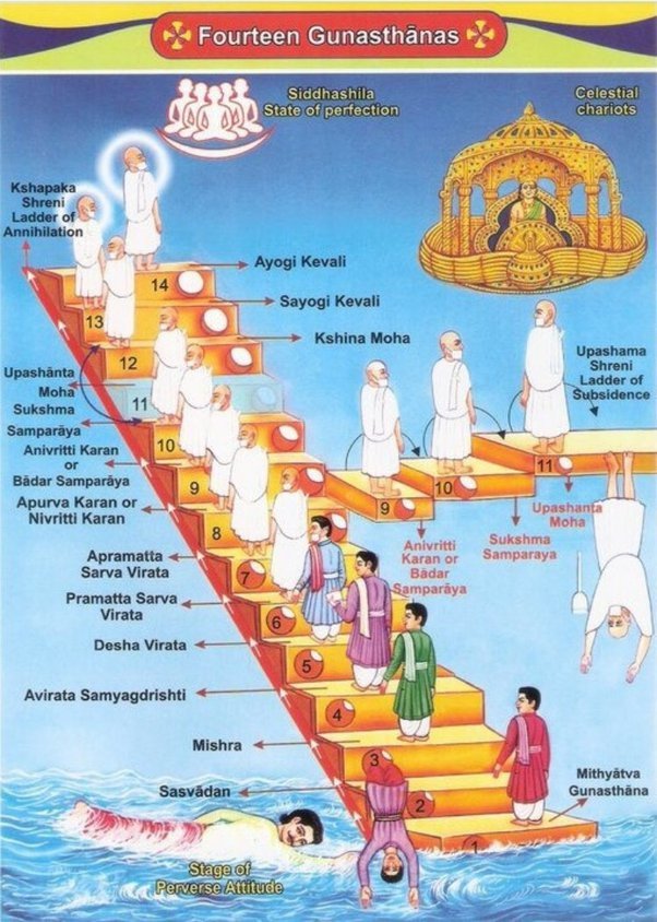 Divinization in Jainism